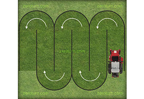 Ariens Zero Turn f�ny�r� traktorok